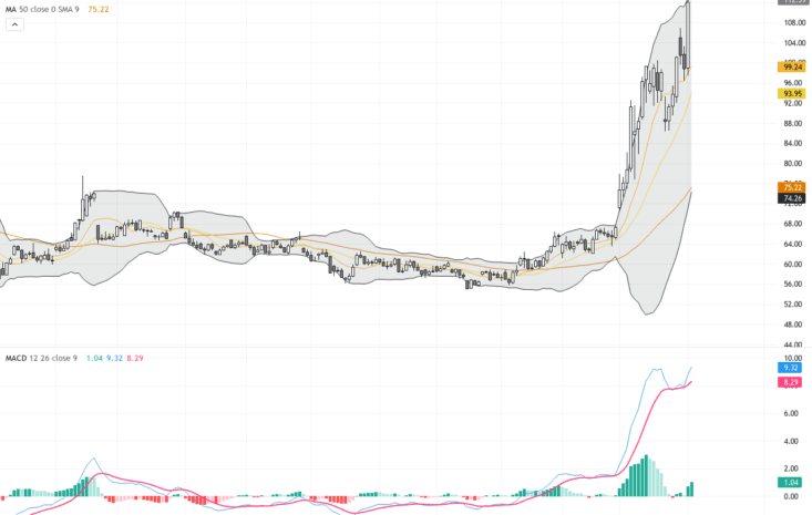 WTI原油：地緣政治風險激增，突破關鍵阻力位形成新多頭趨勢