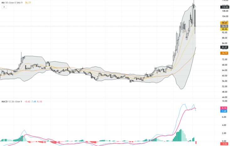 WTI原油：伊朗停火促使油價暴跌，關鍵支撐與反彈機會分析