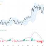 AUDUSD：美元受壓推升澳元美元連續四日上揚，關鍵技術阻力待突破