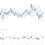EURUSD：突破1.17關口，和平談判與美元疲軟引發多頭動能