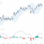 USDJPY：頭肩頂形態暗示回調風險，159關鍵支撐位觀察