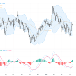 GBPUSD：技術與基本面雙重分析揭示多頭旗形及支撐阻力關鍵位