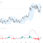 AUDUSD 技術與基本面分析：多重不確定性下0.7060的關鍵支撐測試