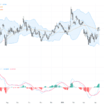 EURUSD最新技術與基本面分析：美元重挫背景下的關鍵支撐與阻力
