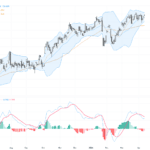 USDJPY：技術性看漲突破靠近160，交易展望聚焦支撐與阻力關鍵點