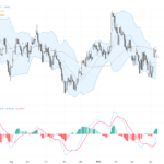 GBPUSD：美元避險情緒推升，磅美元面臨關鍵支撐與反彈壓力