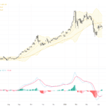 XAUUSD：黃金抵抗$4900關鍵位呈現熊市信號，交易前景引關注