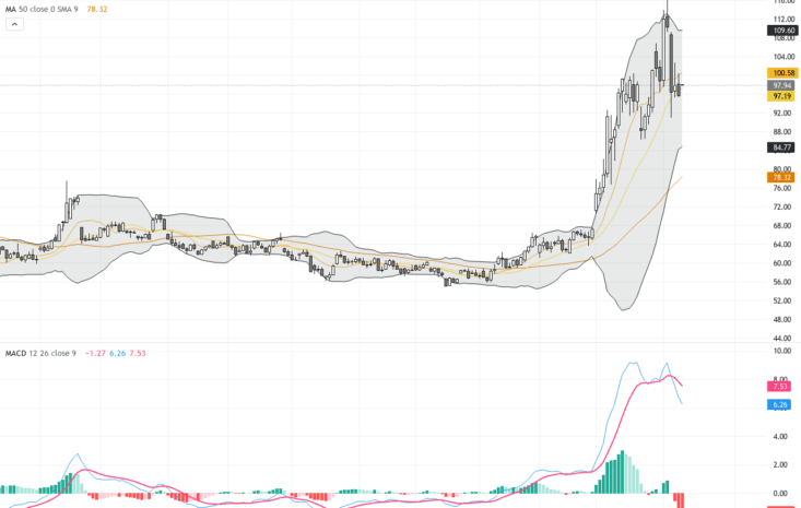 WTI原油：中東緊張推升油價，技術形態顯示短線波動加劇