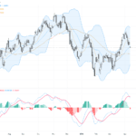 USDCAD走勢分析：油價飆升推升加幣，匯價跌破1.3800關鍵支撐