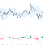EURUSD：歐元多頭勢頭強勁，等待1.1830阻力測試