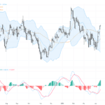 GBPUSD：在地緣政治緩和和美元走弱環境下呈現關鍵支撐與技術反彈機會