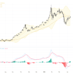 XAUUSD：黃金回調伴隨獲利了結，關鍵技術支撐測試中