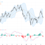 USDCAD：關鍵支撐位壓力加劇，交易前景謹慎待突破