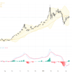 XAUUSD黃金交易展望：50日均線關鍵突破在即，支撐與阻力解析