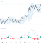 AUDUSD：黃金交叉助攻，澳元兌美元技術面轉強交易前景明朗