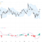 EURUSD：技術形態顯示關鍵1.1800支撐位成多空分水嶺