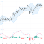 USDJPY：159關鍵價位反彈，RSI背離警示趨勢轉折