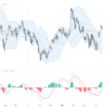 GBPUSD：GBP/USD止步1.3600阻力，匯價技術與基本面全面解析