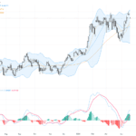 AUDUSD：澳元突破四年高位關鍵技術形態與支持阻力解析