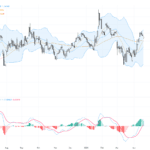 EURUSD：多頭重返主場，技術面突破關鍵阻力引發上攻動能