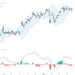 USDJPY：頭肩頂形態暗示短期轉弱 趨勢與技術關鍵位置解析