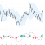 GBPUSD：突破關鍵移動均線，短線熊市猶豫中等待突破