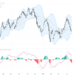 USDCAD匯率持續走弱：技術形態顯示短線壓力增大