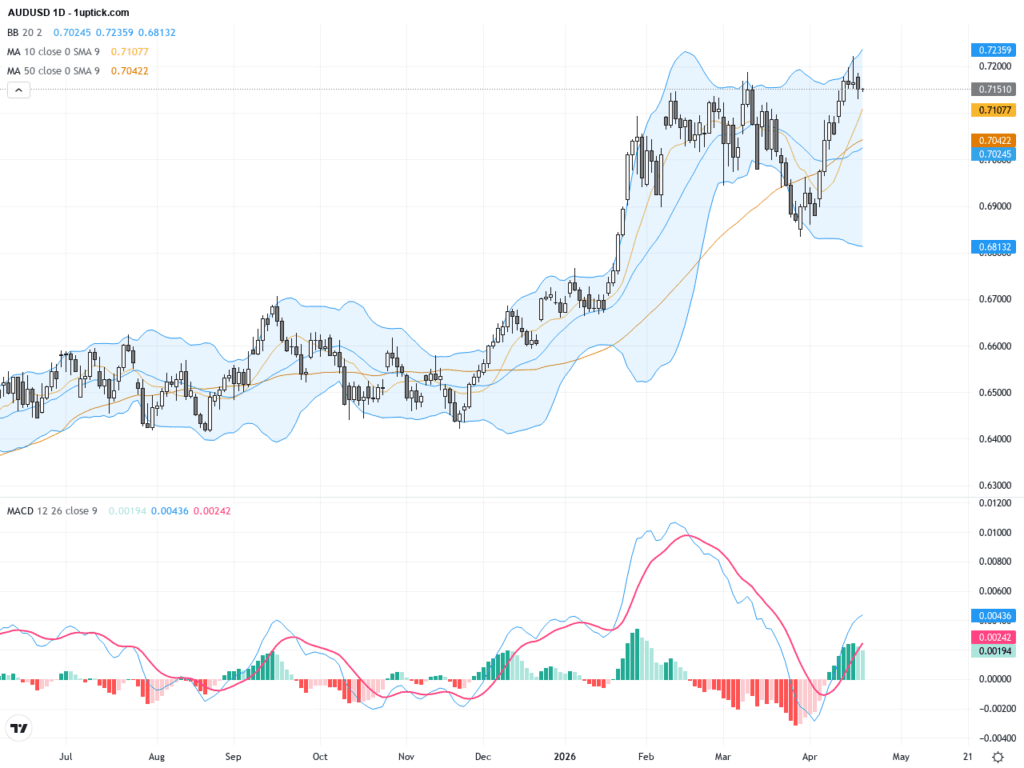 AUDUSD技術與基本面深度解析：多空關鍵壓力位與近期地緣政治風險影響