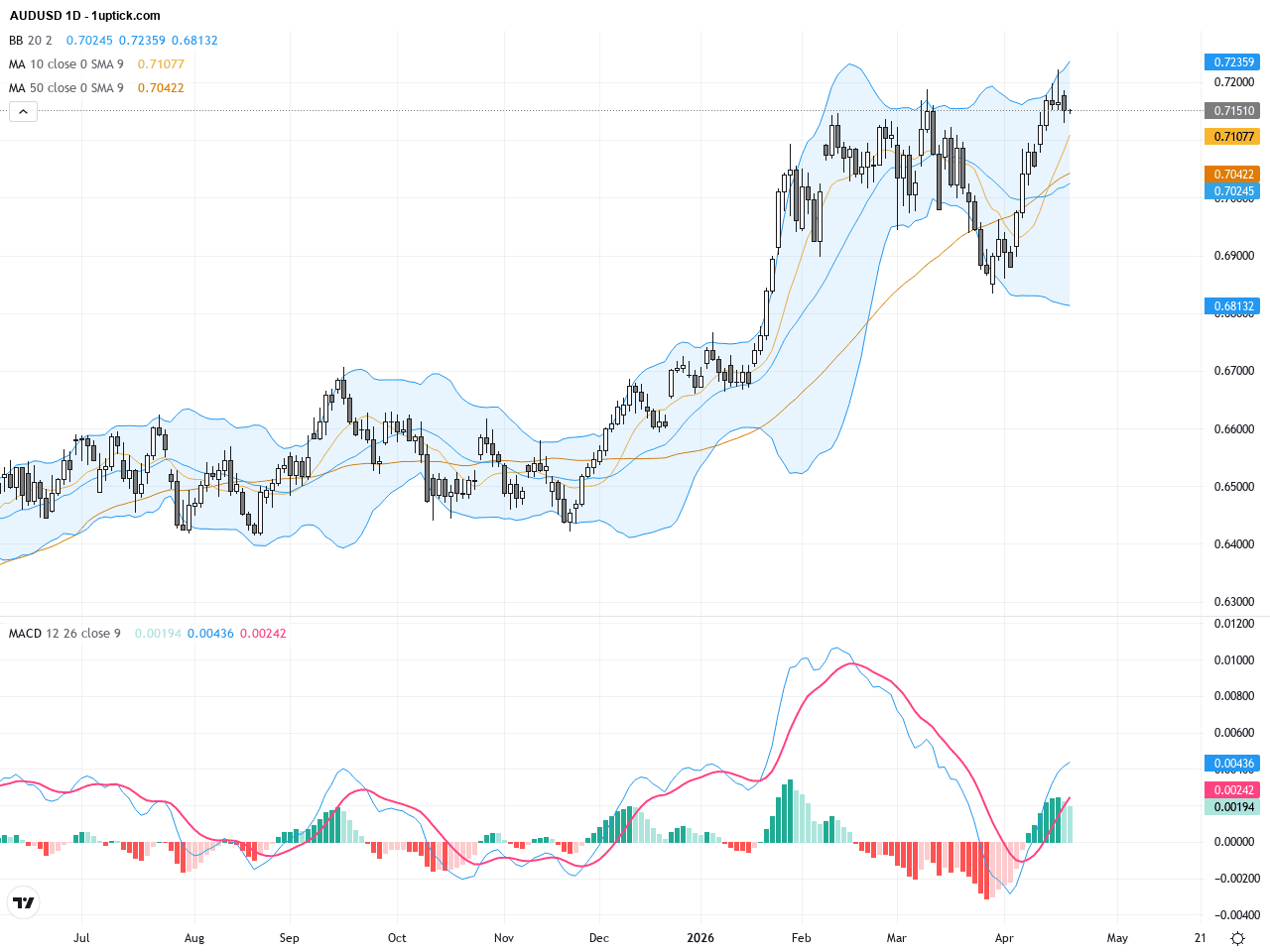 AUDUSD技術與基本面深度解析：多空關鍵壓力位與近期地緣政治風險影響