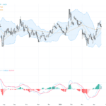 EURUSD技術回顧：持續震蕩中等待突破關鍵壓力位