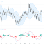 GBPUSD：結構性突破帶動英鎊兌美元走強，交易者關注技術阻力支撐
