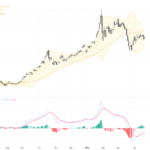 XAUUSD：金價於50日均線受阻，交易展望聚焦關鍵支撐壓力位