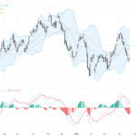 USDCAD 技術回顧與交易展望：關鍵支撐1.3600待破，後市偏空佈局
