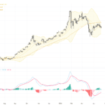 XAUUSD技術形態關鍵支撐位置待破，黃金交易前景受強勢美元與油價大漲壓制