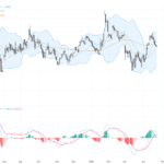 EURUSD：歐元兌美元持續承壓，技術面顯示關鍵支撐需要關注