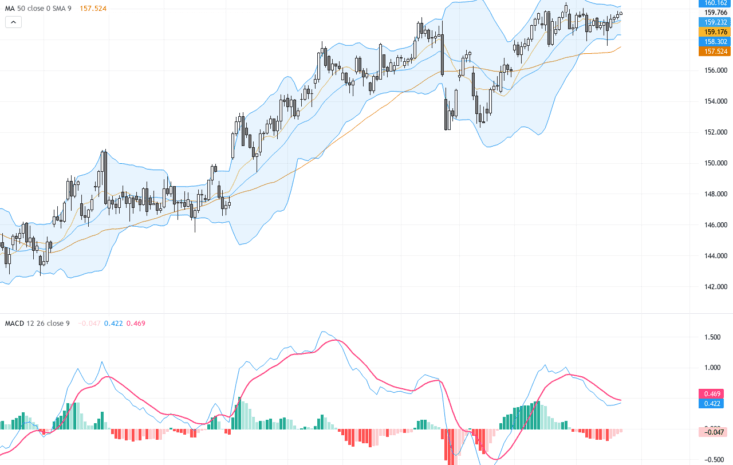 USDJPY持續關注日本CPI前的窄幅震盪走勢，匯率交易展望解析