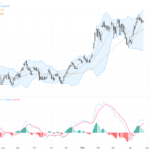 AUDUSD：多頭蓄勢待發，突破關鍵阻力點近在眼前