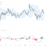 EURUSD：價格持穩1.17關鍵位，技術形態暗示反彈機會