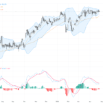 USDJPY：三角形整理待突破，關注央行利率決議影響匯率波動