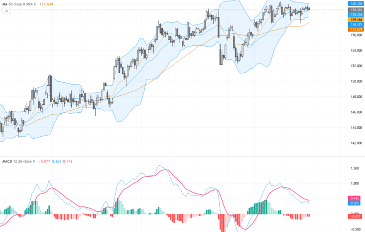 USDJPY：三角形整理待突破，關注央行利率決議影響匯率波動