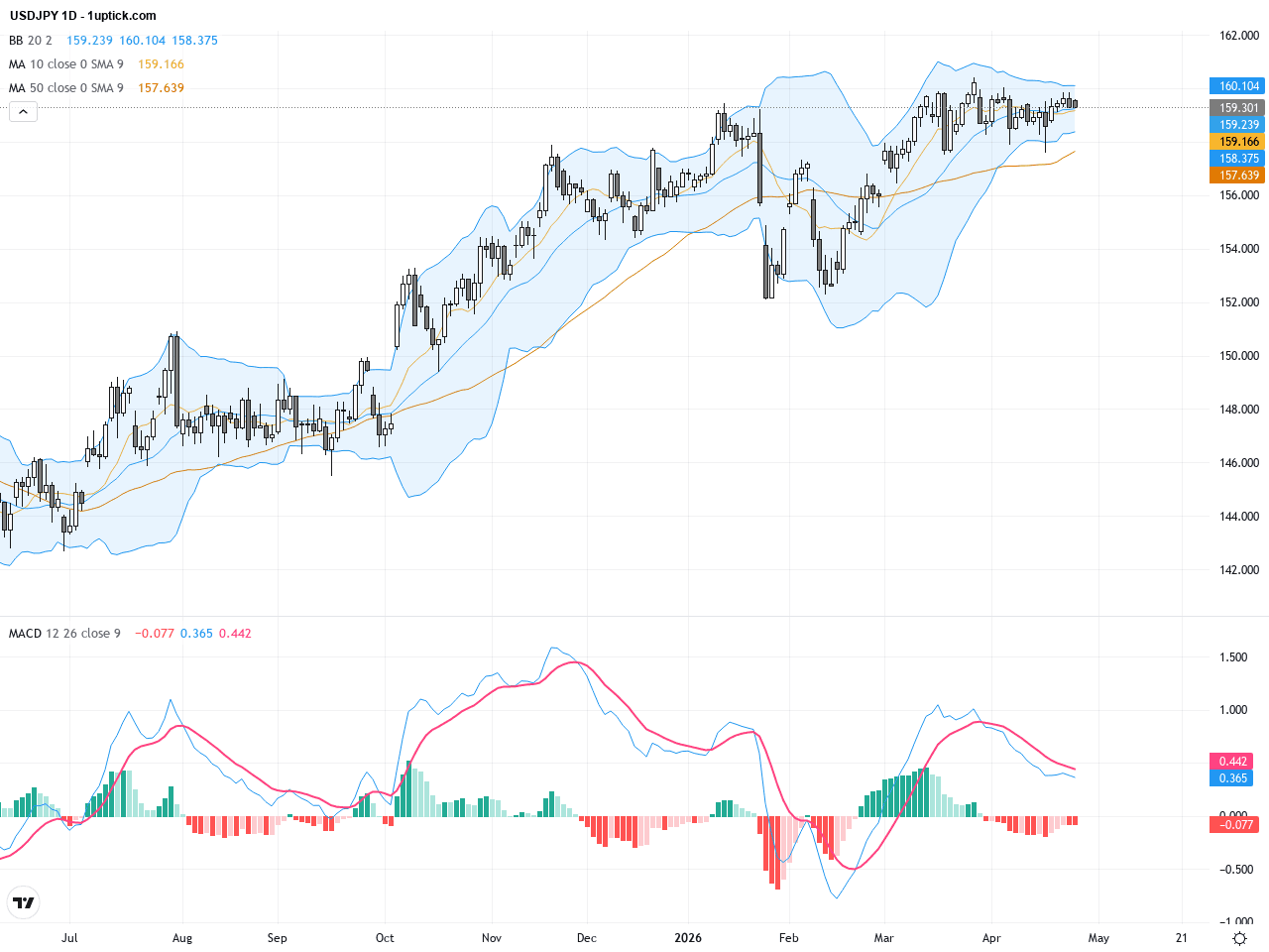 USDJPY：三角形整理待突破，關注央行利率決議影響匯率波動