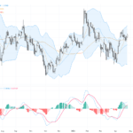 GBPUSD：關鍵技術突破助推英鎊兌美元反彈，交易前景看多