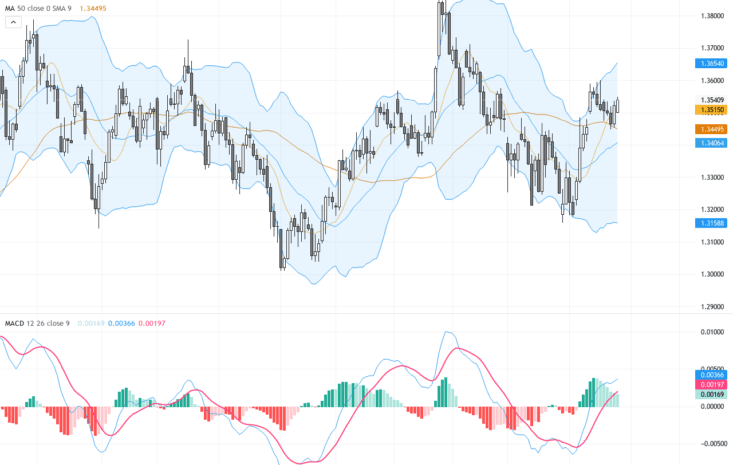 GBPUSD：關鍵技術突破助推英鎊兌美元反彈，交易前景看多