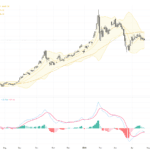 XAUUSD：黃金價格面臨美聯儲信號與油價推動的高利率預期測試