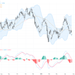 USDCAD：面臨關鍵技術支撐壓力，短線交易前景嚴峻
