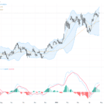 AUDUSD最新技術形態解析：多頭在0.7090關鍵支撐上啟動強勢反攻