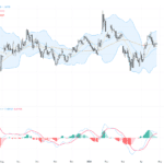 EURUSD技術與基本面分析：揉合地緣政治風險與央行決策，關注1.1700支撐位表現