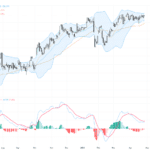 USDJPY分析：關鍵技術指標指向159.50支撐，等待聯儲局決策波動