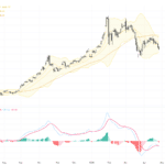 XAUUSD 技術回調帶來黃金下行壓力，關鍵支撐待守穩