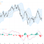 USDCAD技術突破位於1.3700，原油價格與央行政策交織影響匯市走勢